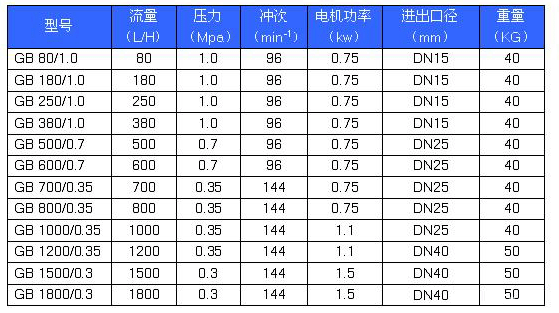 计量泵