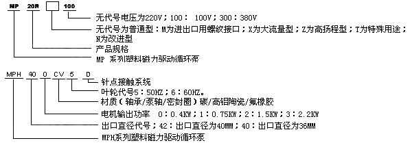 MP系列微型磁力驱动循环泵