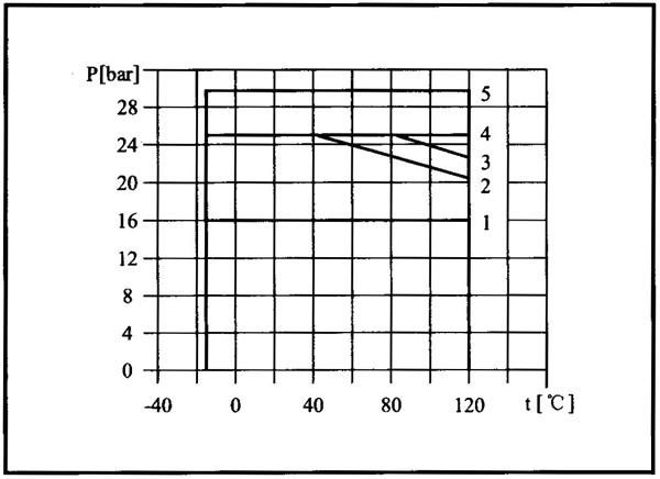 CDLF-PB水冷静音不锈钢多级泵