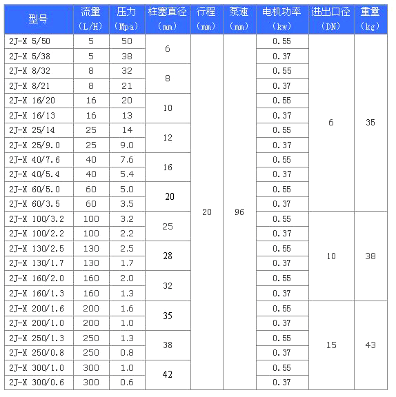 2J-X系列柱塞式计量泵