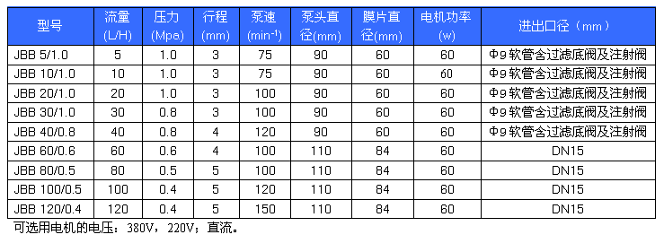 JBB系列机械驱动隔膜式计量泵